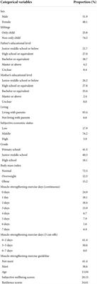 Muscle-strengthening exercise and positive mental health in children and adolescents: An urban survey study